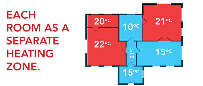 Heating zone deals