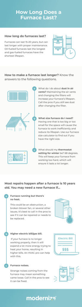 Infographic about how long a furnace lasts, how to extend its lifespan, and common furnace problems