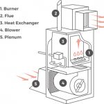 Electric Furnace Costs | 2024 Buying Guide | Modernize