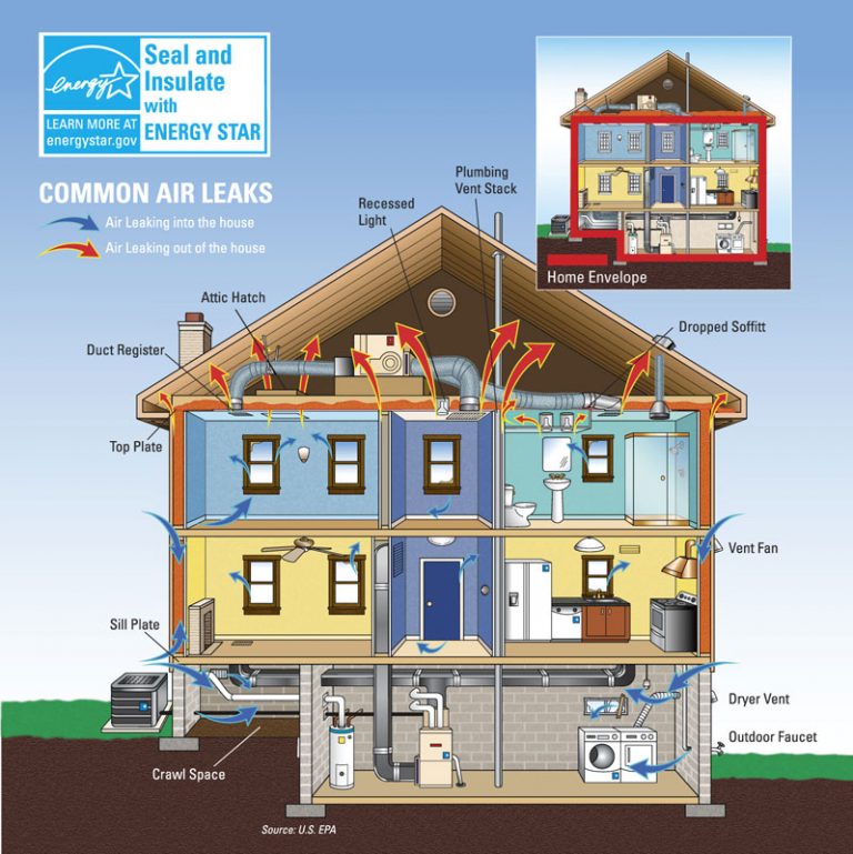 Ductless Air Conditioning Costs | Mini Split AC Buying Guide | Modernize