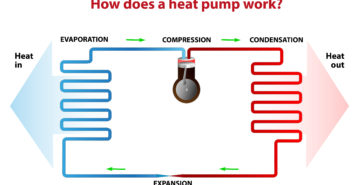 What is a Heat Pump?