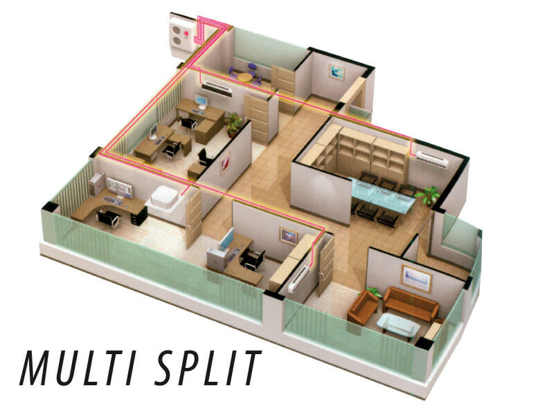 Multi Split Ac 2020 Multi Zone Air Conditioner Buying