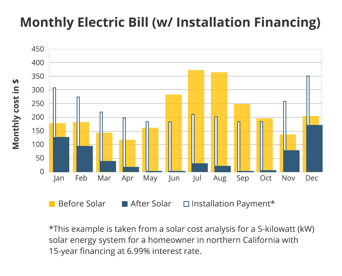 Solar Panel Installation Costs 2020 Price Guide Modernize