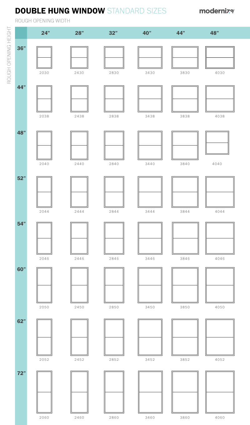 Standard Window Sizes For Your House Dimensions Size Charts