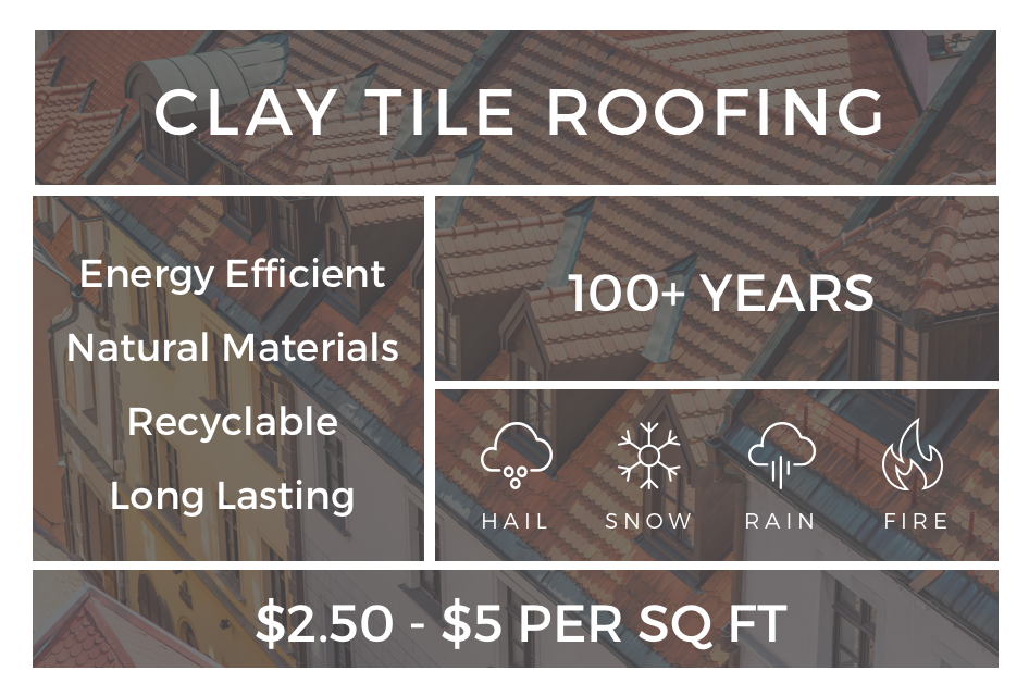 Clay Tile Roof Learn About & Compare Pricing Modernize