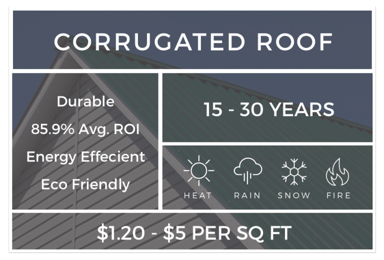 Metal Roofing Costs 2021 Buying Guide Modernize