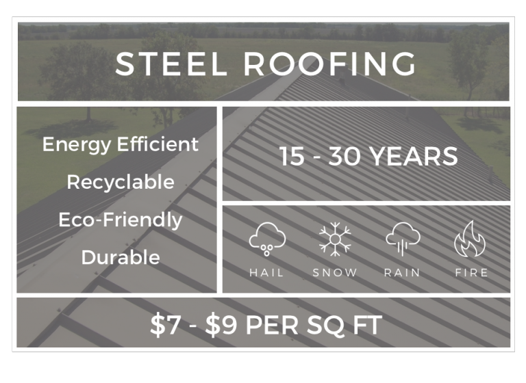 Metal Roofing Costs | 2021 Buying Guide | Modernize