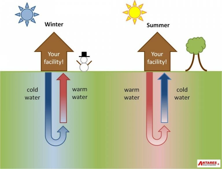 What Is A Heat Pump? - Air Source - Geothermal Heat Pumps - Modernize