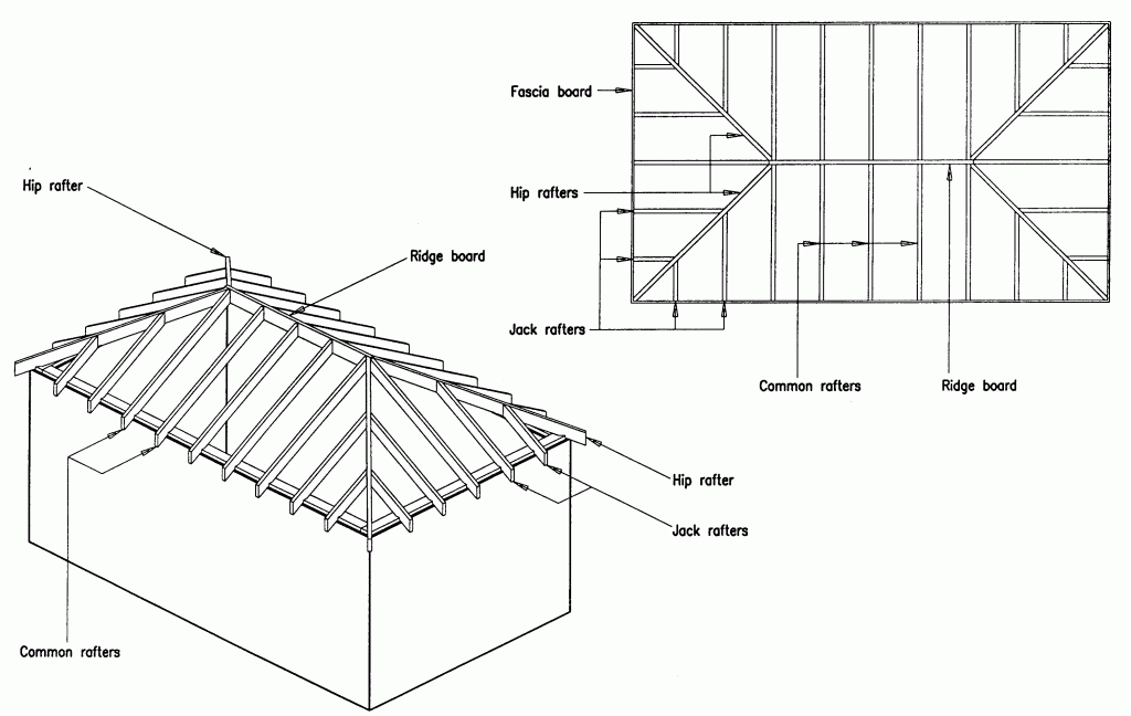 hip roof construction