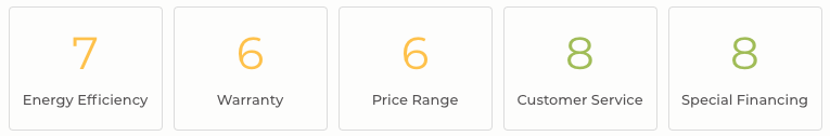 Central Air Conditioner Ratings And Reviews >> Best Central Air Conditioner Brands Of 2019 Modernize Central Air Conditioner Ratings And Reviews >> Best Central Air Conditioner Brands Of 2019 Modernize