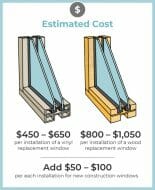 How Much Do Double Pane Windows Cost? - Kenilworth Glass Co.