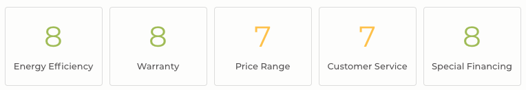 rheem ac units ratings