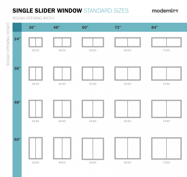 What Are Standard Window Sizes Window Size Charts Modernize