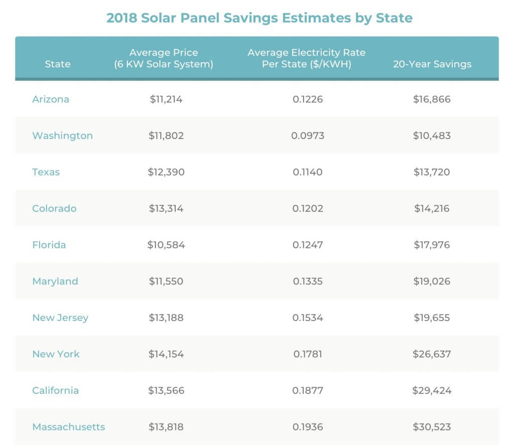 Solar Energy Bills Understanding the Impact and Savings Modernize