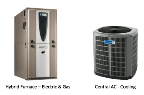 hybrid furnace central ac