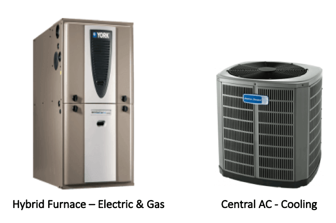 hybrid furnace & central ac