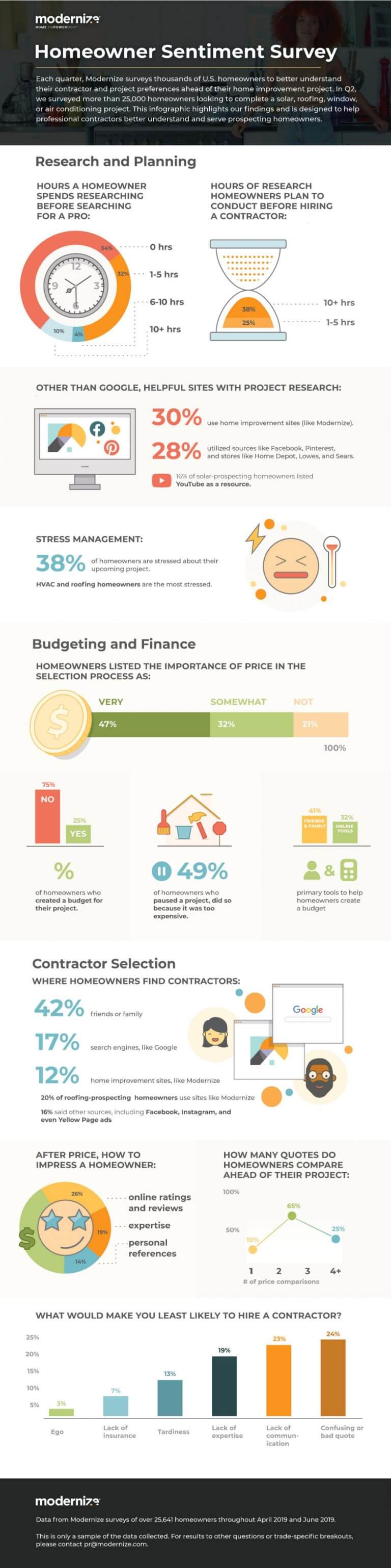 Homeowner Sentiment Survey: 2019 | Modernize