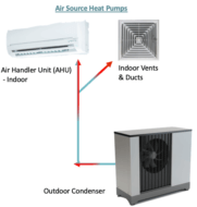 Heat Pump Costs | 2022 Installation and Replacement Prices | Modernize