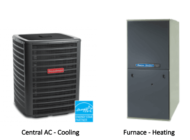 central ac and furnace split system