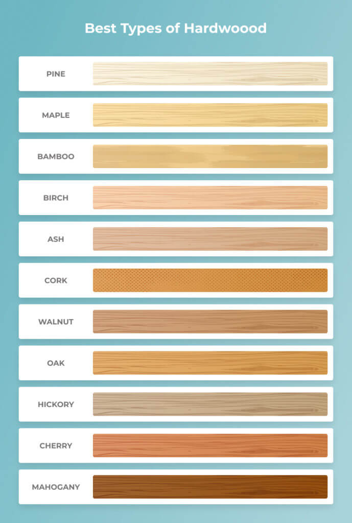 Best Types of Hardwood Floors Hardwood Floor Options Modernize