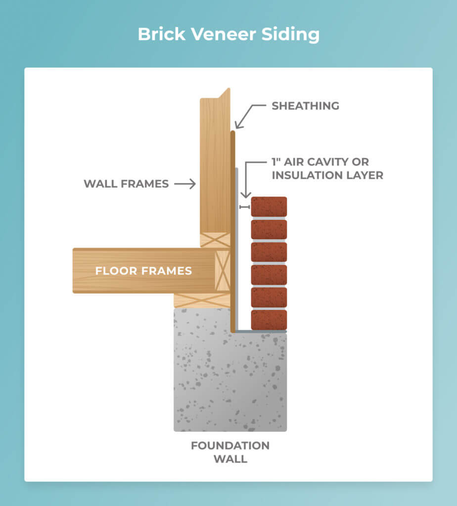 brick veneer siding
