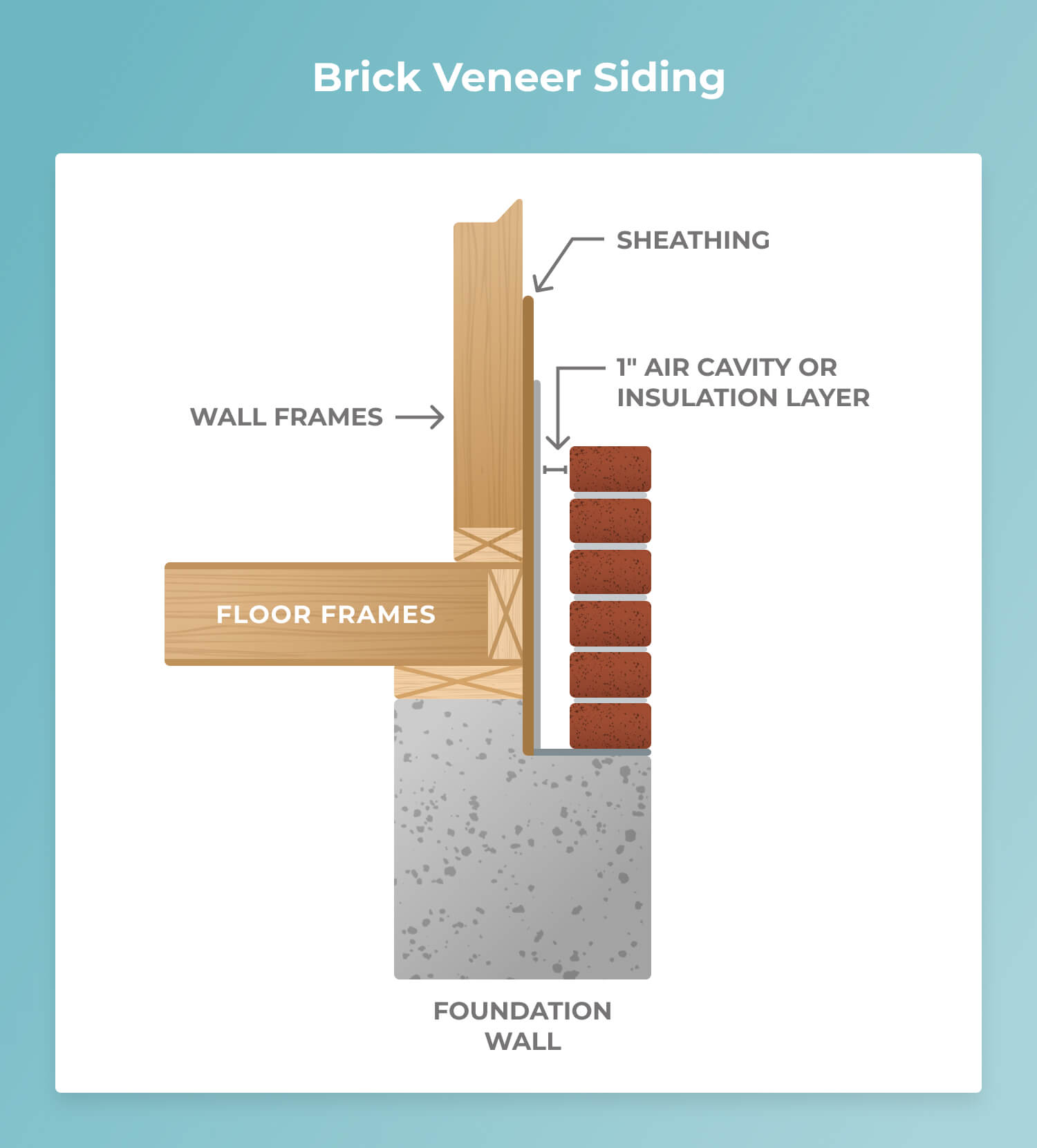 How To Put Brick Siding On A House Yip Punat1958