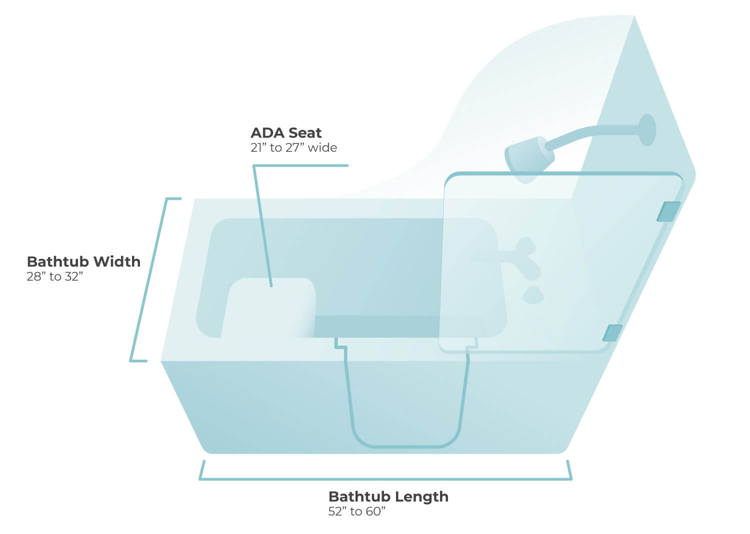 WalkIn Tub Shower Combo Cost by Size, Features, and Other Options
