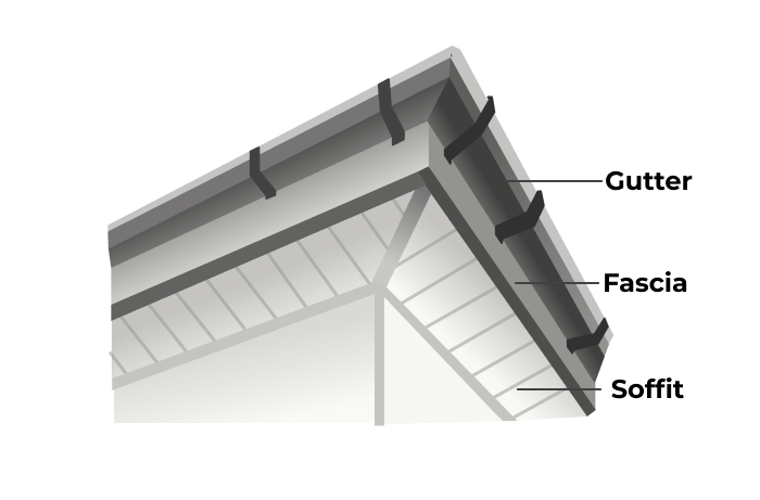 Illustration of soffit and fascia