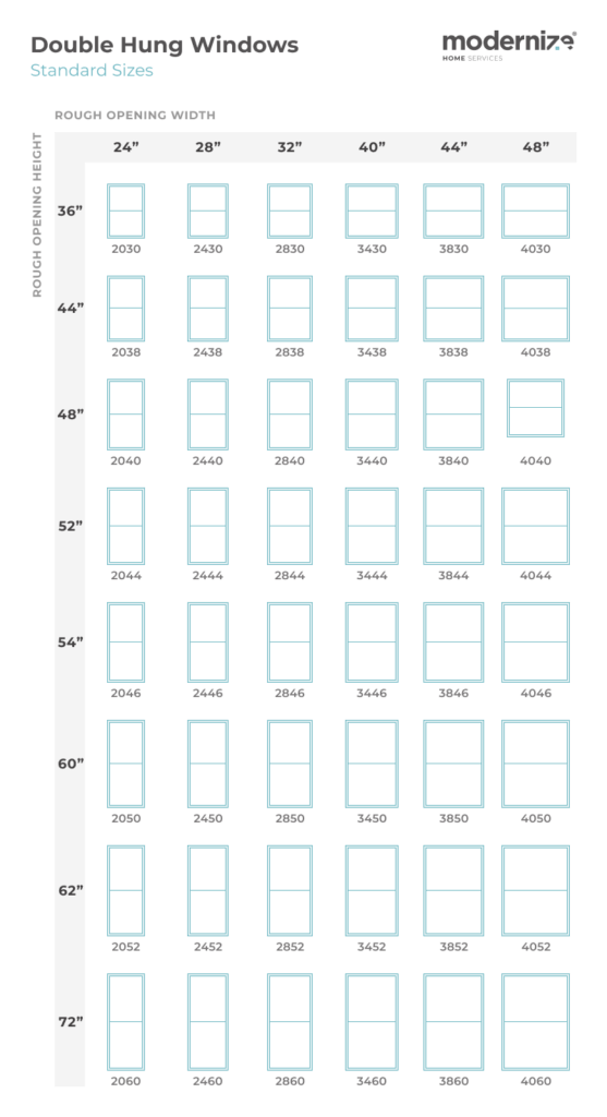 What are Standard Window Sizes? Window Size Charts Modernize