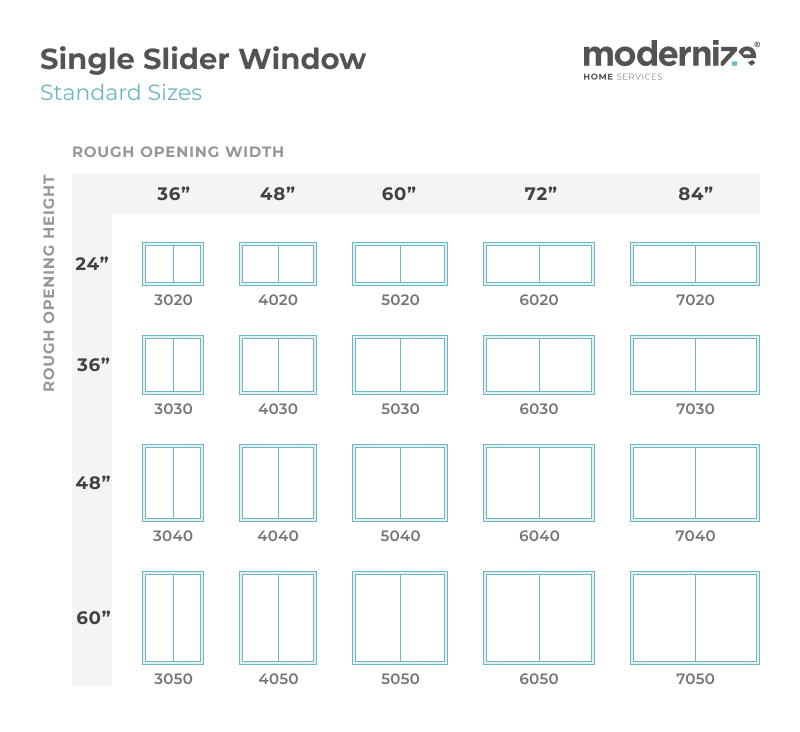 What Are Standard Window Sizes? Check Size Charts by Window Type