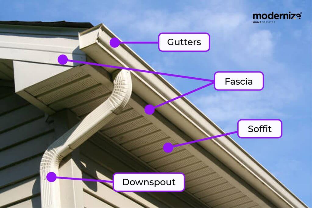 soffit fascia gutters downspout