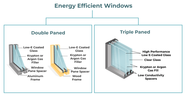 energy efficient window types