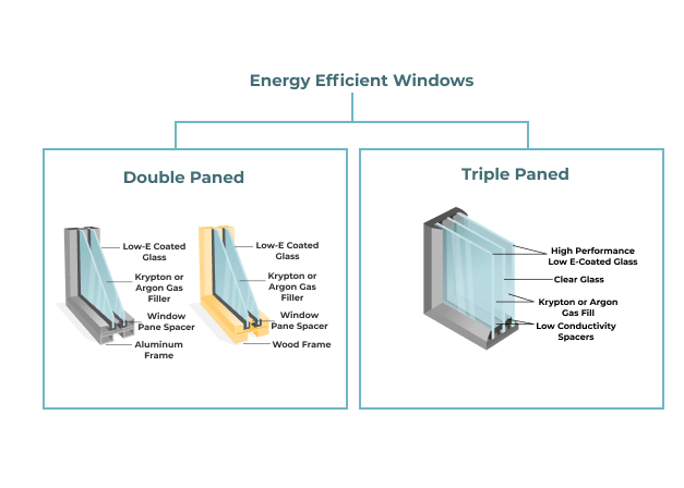 energy efficient windows comparison