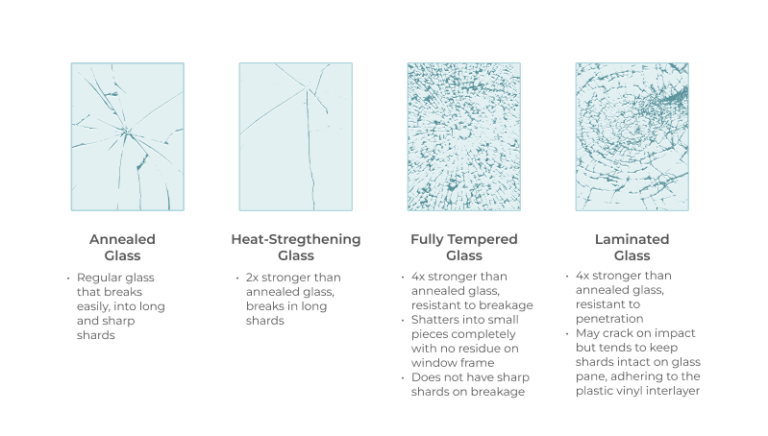 Safety Glass Types: Tempered, Laminated an Wired Glass | Modernize