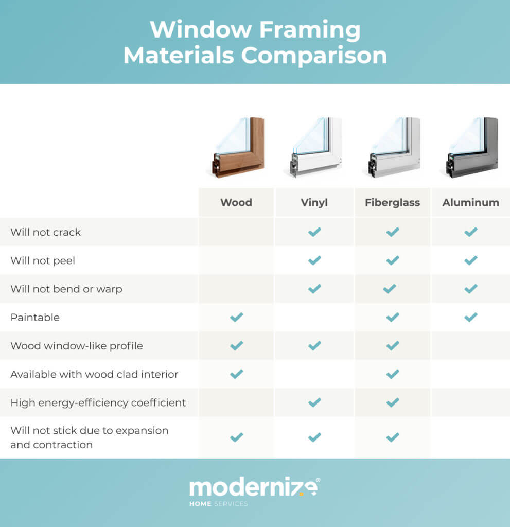 Compare Window Frame Types | Modernize