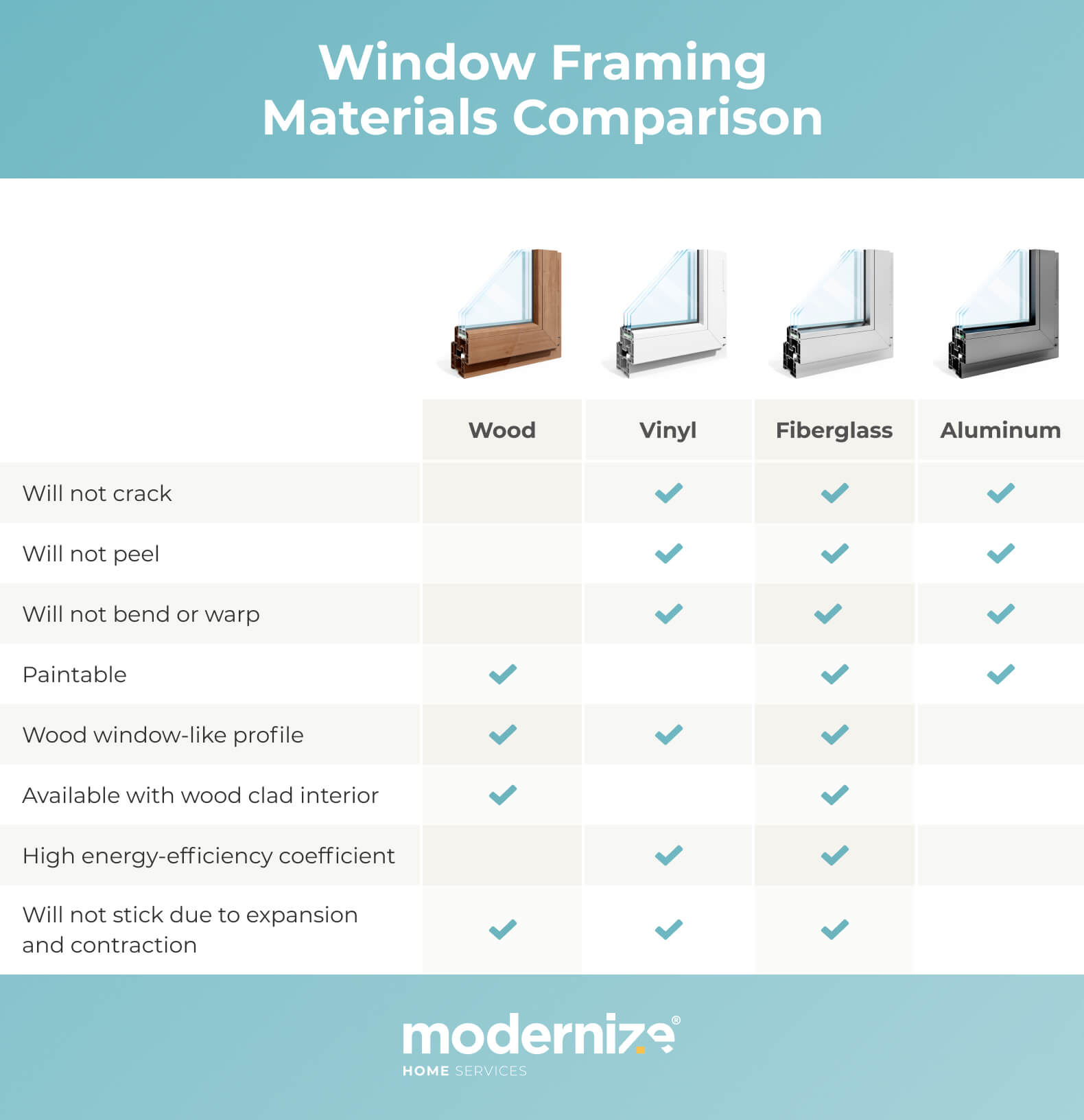 Compare Window Frame Types | Modernize