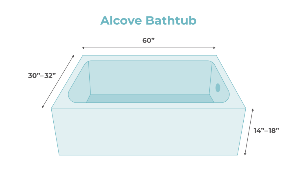 size and dimensions of alcove bathtub