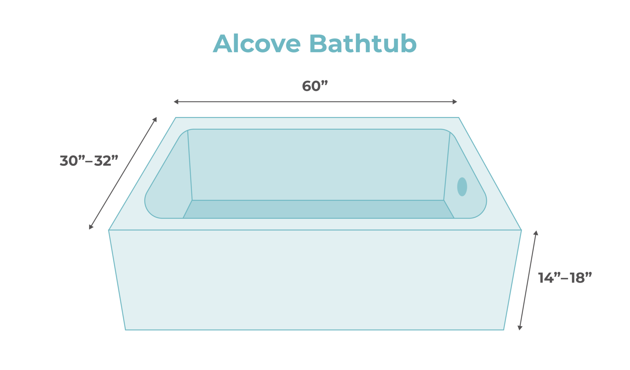 bathtub-sizes-standard-largest-and-smallest-by-type-modernize