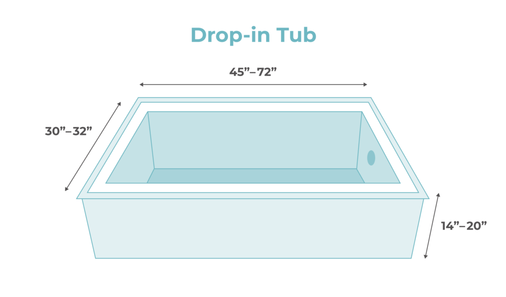 drop in tub size and dimensions