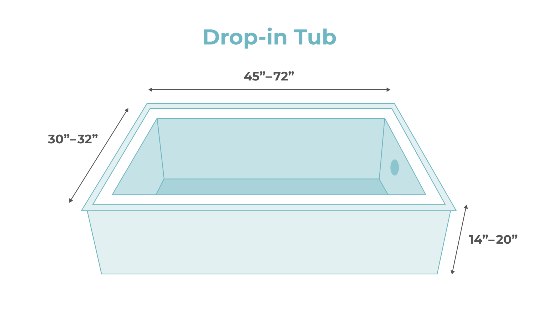 Standard Bathtub Sizes by Type to Help You Choose the Perfect Tub