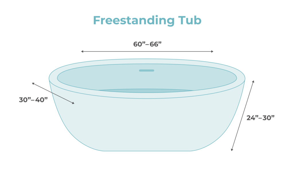 measurements dimensions of freestanding tub