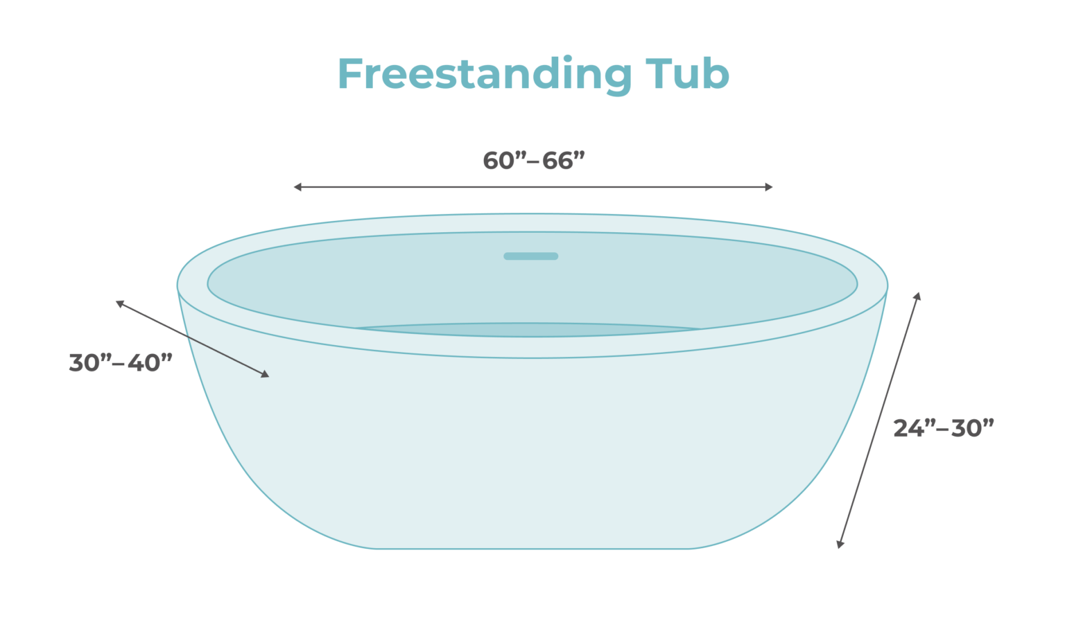 Bathtub Sizes Standard, Largest, and Smallest by Type Modernize