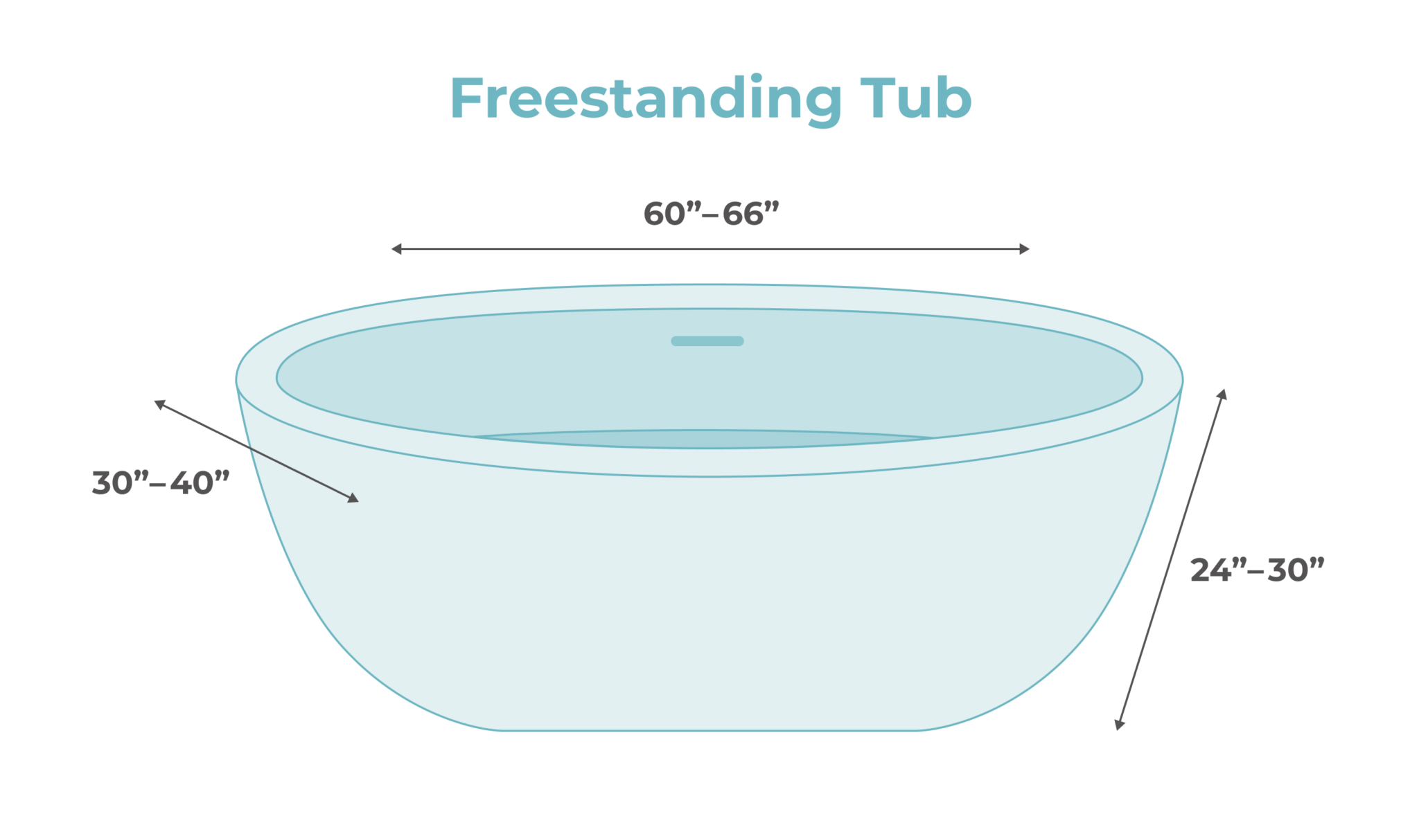 Standard Bathtub Sizes by Type to Help You Choose the Perfect Tub