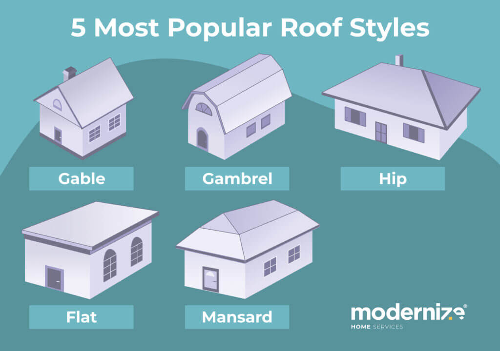 5 most common roof styles with illustrations of each