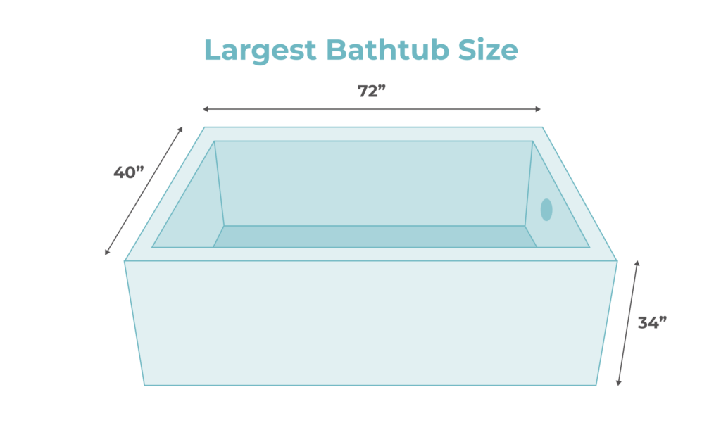 largest bathtub size dimensions