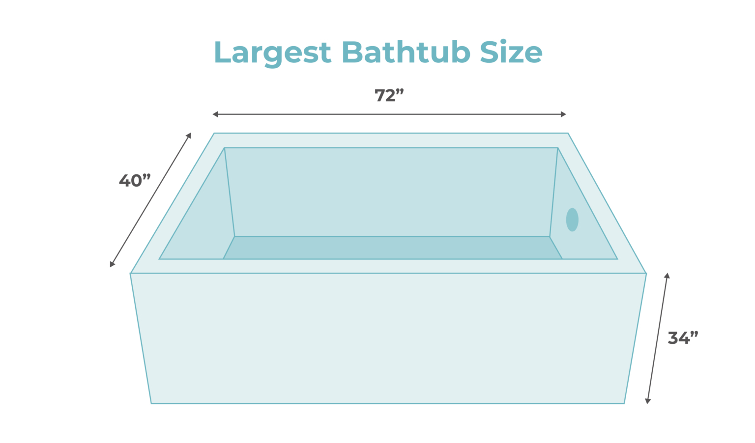 Standard Bathtub Dimensions and Sizes By Type 2024 Buying Guide