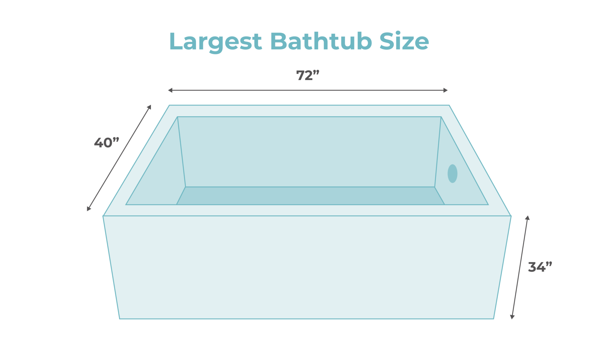 Bathtub Sizes Standard, Largest, and Smallest by Type Modernize