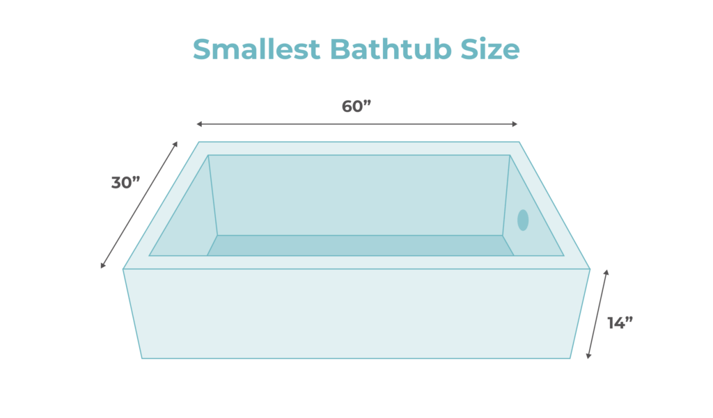 smallest bathtub size dimensions and measurments