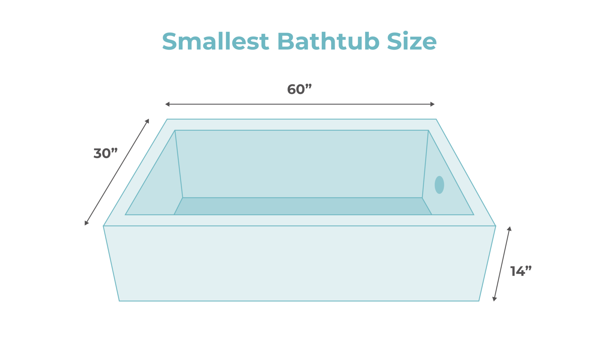 bathtub-sizes-standard-largest-and-smallest-by-type-modernize