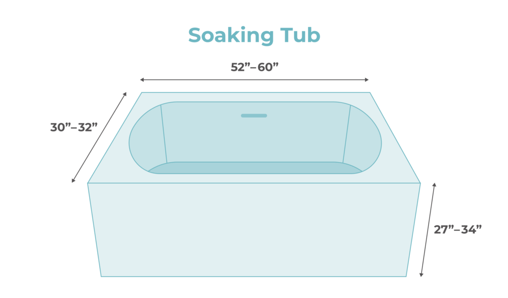 soaking tub dimensions sizes measurements